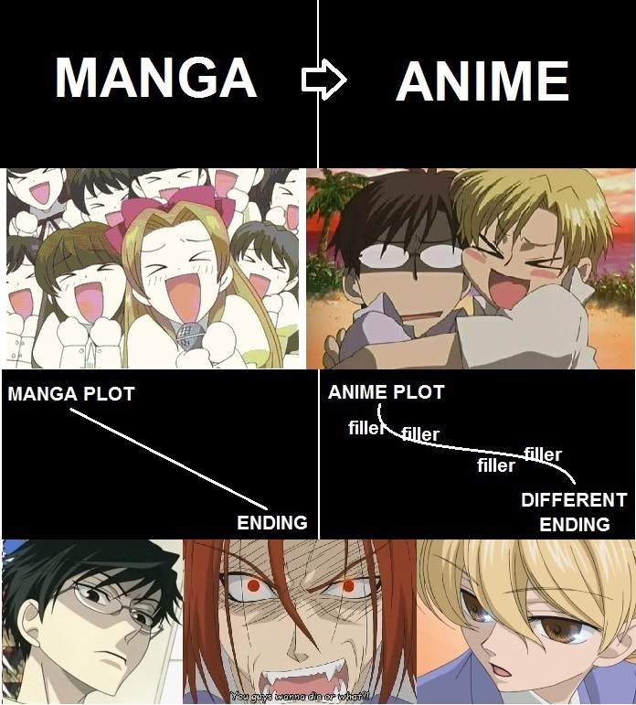 Manga to Anime. 